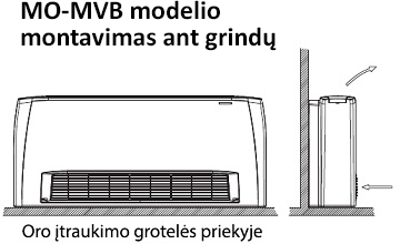 Carisma CRT-ECM MO-MVB montavimas ant grindu