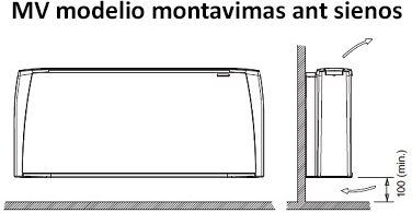 Carisma CRT-ECM MV montavimas ant sienos