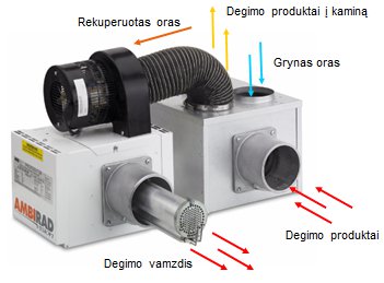 VSX rekuperacinis degiklis