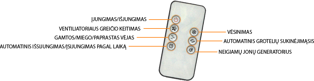 MOBELO valdymo pulto funkcijos