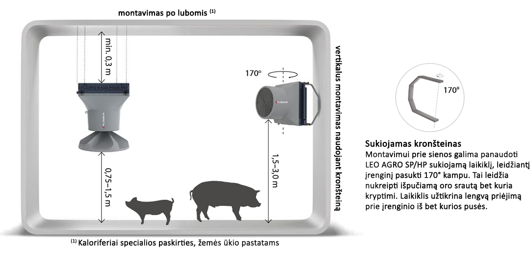 Montavimas LEO AGRO SP HP LT