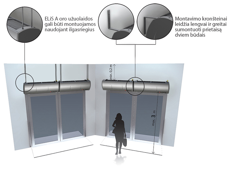 ELiS A oro užuolaidų montavimo būdai