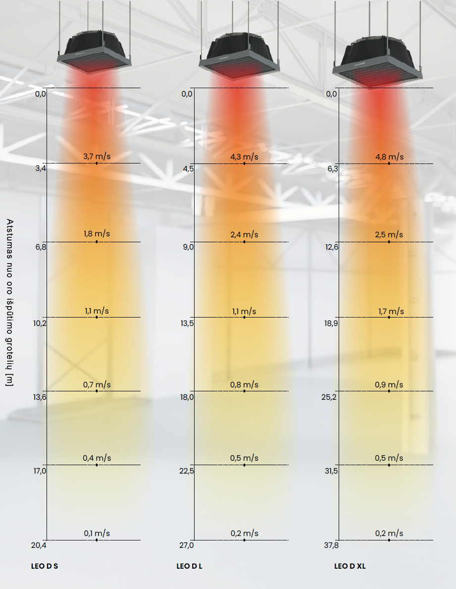 LEO D oro nupūtimo atstumas