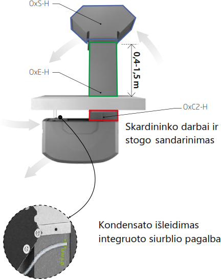 OXeN montavimas prie lubų