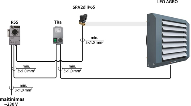 R55 ARW SRV2DIP65 AGRO LT