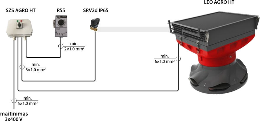 SZSAGROHT-R55-SRV2DIP65-AGROHT-LT