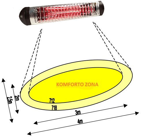 Sharklite komforto zona