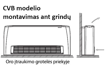 TEC CVB montavimas ant grindu