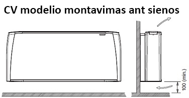 TEC CV montavimas ant sienos