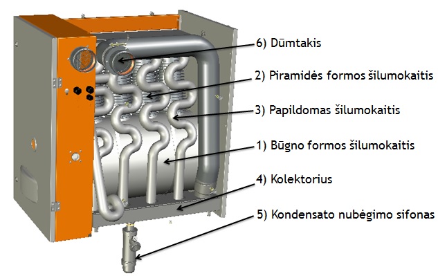 Robur G sudedamosios dalys