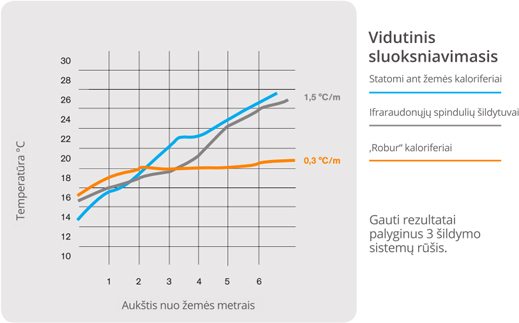 Robur NEXT vidutinis sluoksniavimasis