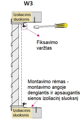 CZS-A montavimas