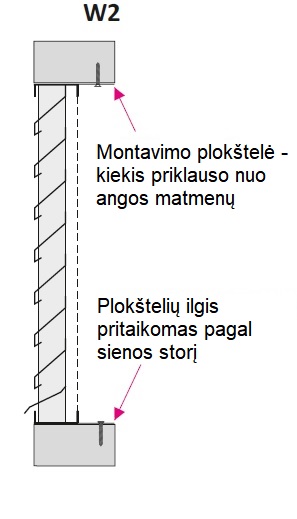 CZS-A montavimas