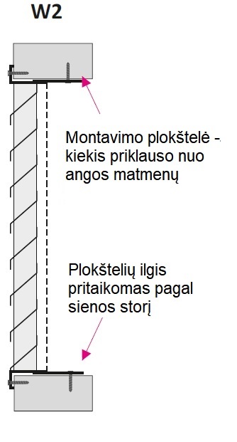 CZS-M montavimas