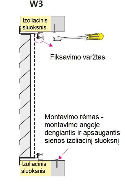 CZS-M montavimas