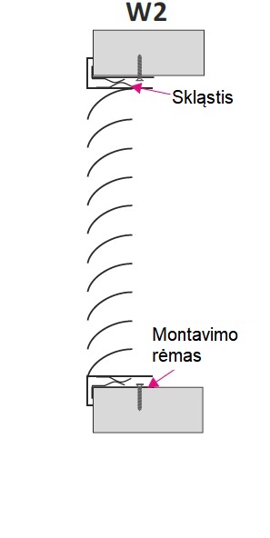 KSL montavimas