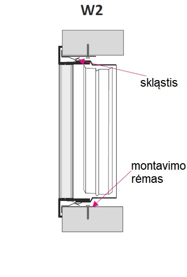 ST-SG montavimas