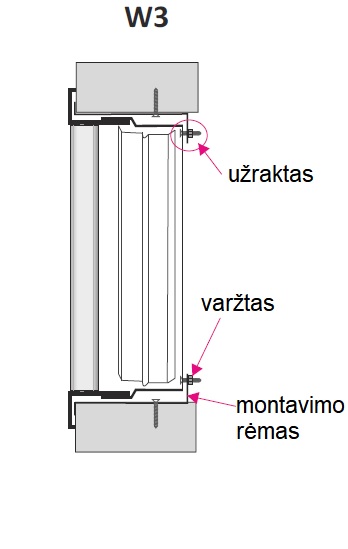 ST-SG montavimas