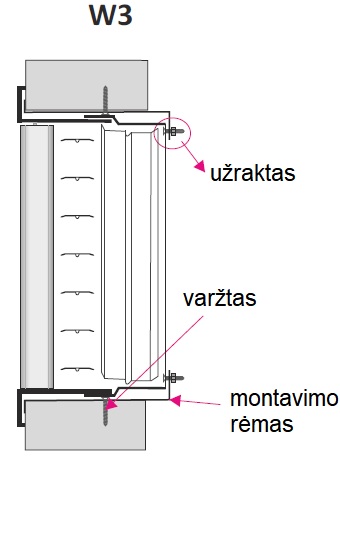 ST-SWG montavimas