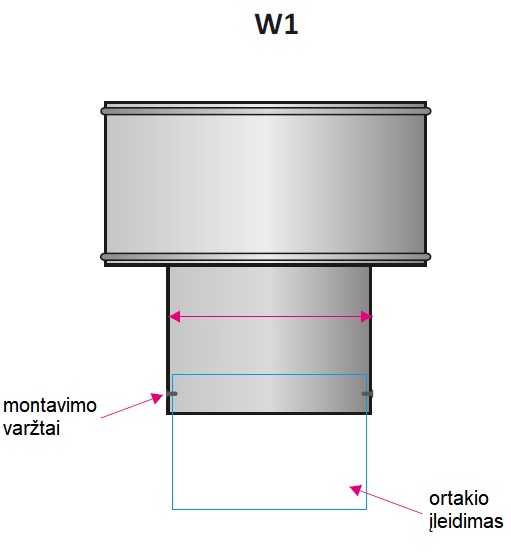 WC montavimas