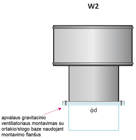 WC montavimas