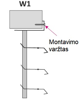 ZSR montavimas