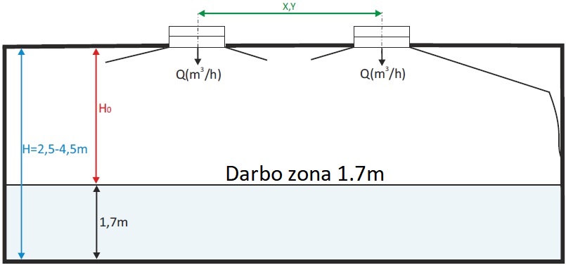 NWK-2 parinkimas