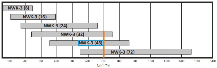 NWK-2 parinkimas