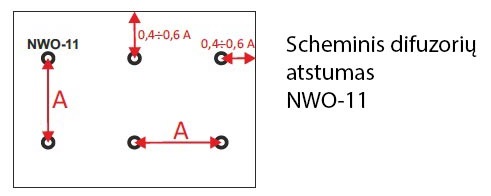 NWO-11 parinkimas