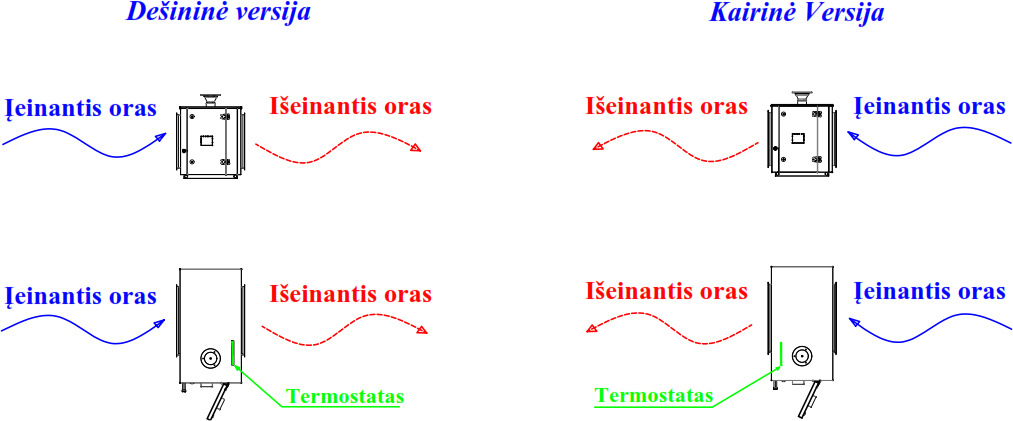 EOLO AS aptarnavimo dureliu puses